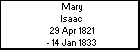 Mary Isaac