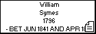 William Symes