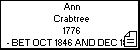 Ann Crabtree