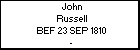John Russell