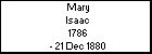 Mary Isaac